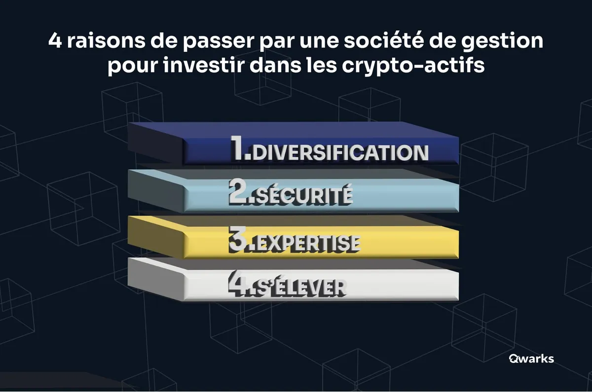 Pourquoi choisir une société de gestion spécialisée dans l’investissement en cryptomonnaies ?