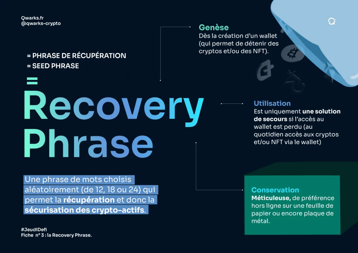 Recoveryphrasefiche