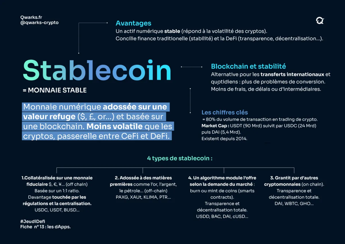 carte mentale stablecoin