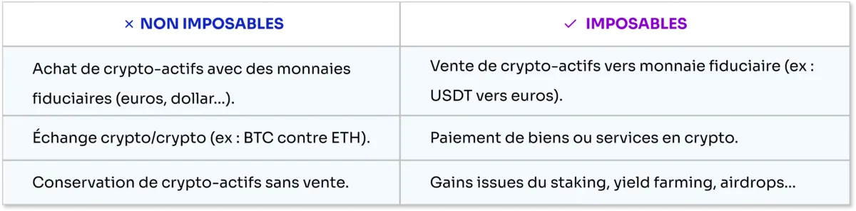 Tableau fiscalite