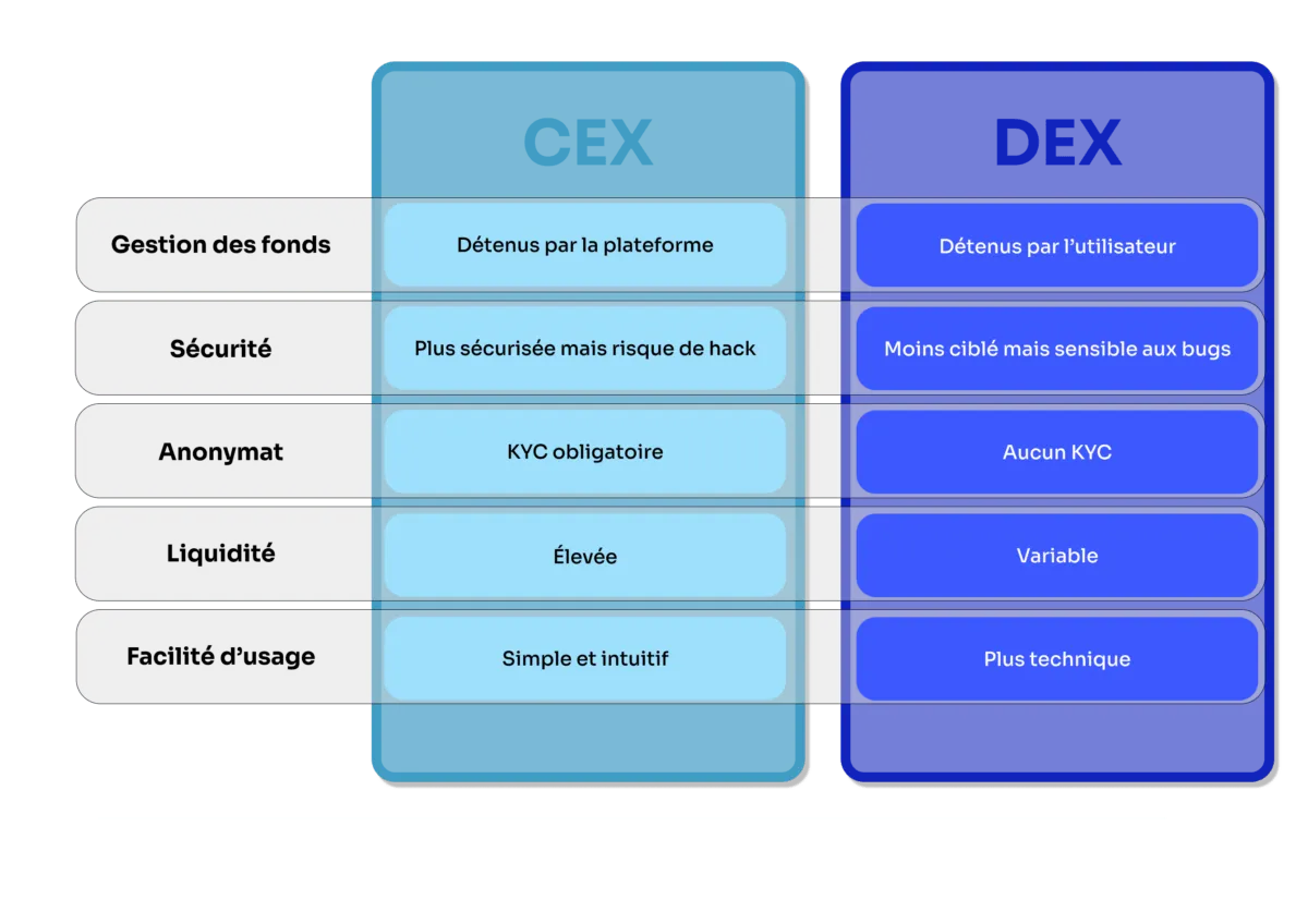 Tableau lexique