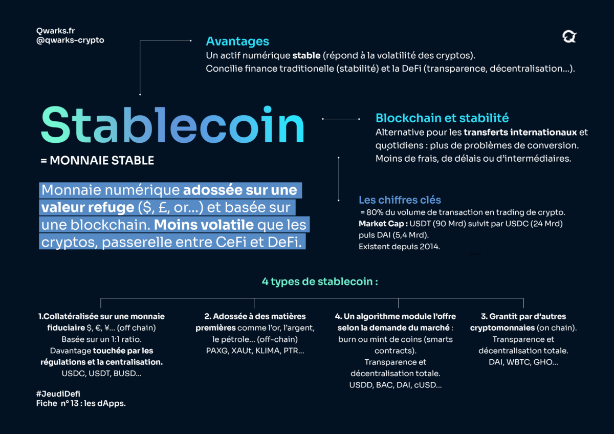 carte mentale stablecoin